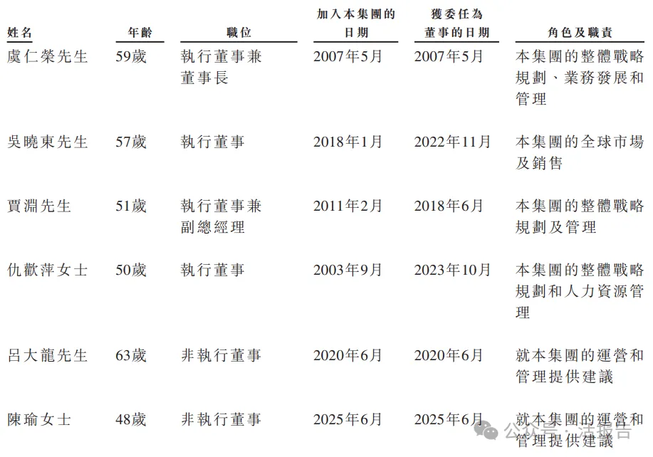 1500億A股半導體巨頭「豪威集團」通過港交所聆訊,或募10億美元!