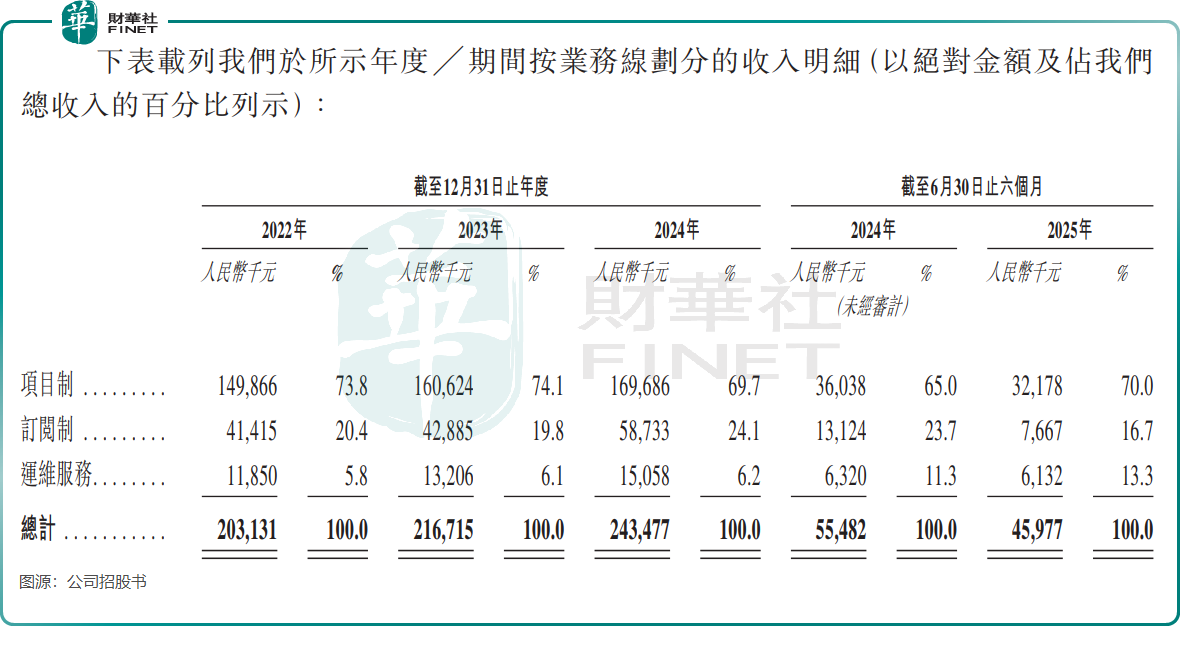 【IPO前哨】攜180萬AI數字員工闖港股,金智維底色如何?