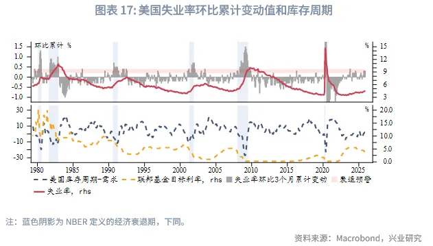 外匯商品 | 黃金短調無礙中期升勢，白色貴金屬警惕獲利盤衝擊&mdash;&mdash;2026年第一季度貴金屬展望