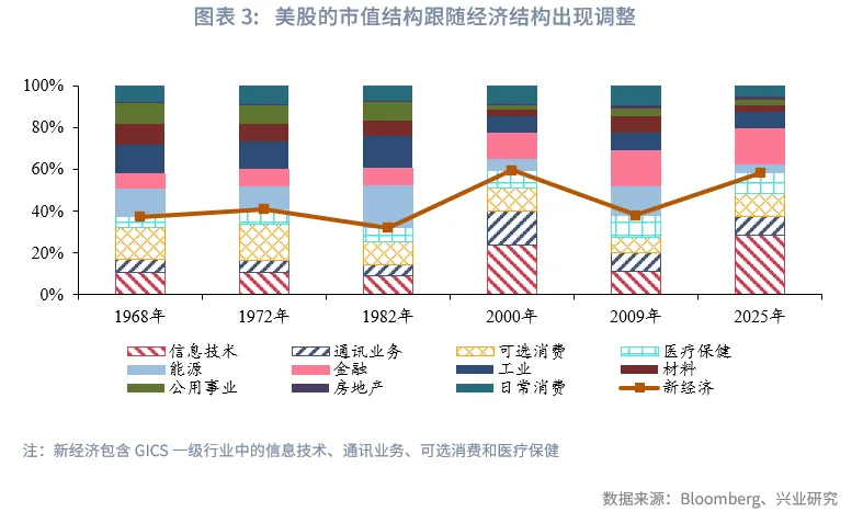 宏觀市場 | 長牛的密碼：中國的「財富-科創」循環