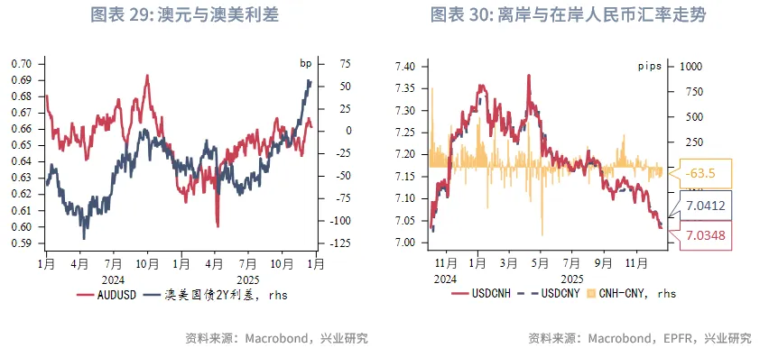 東南亞研究 | 明年起港交所執行公眾持股量新規&mdash;&mdash;香港金融市場週報（20251215-1219）