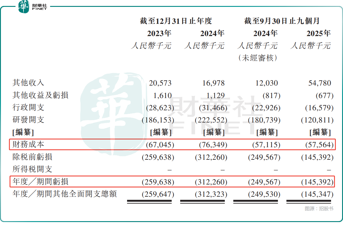 【IPO前哨】淩科藥業衝刺港股,財務成本包袱將卸下?