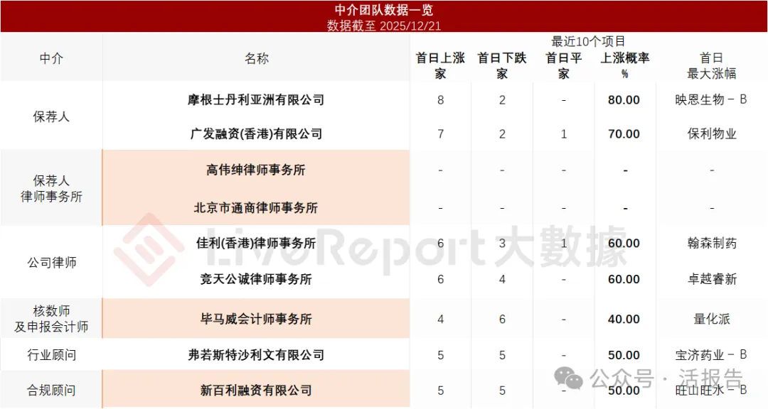 國產手術機器人龍頭「精鋒醫療-B」通過聆訊，2025上半年營收暴增近四倍