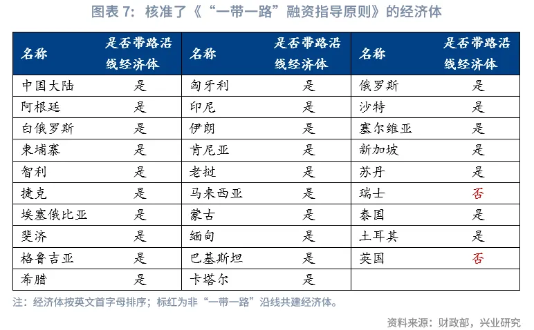 外匯商品 | 國際債務治理中的中國身影:債務形成與管理規則