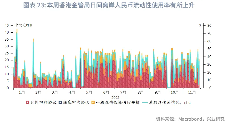東南亞研究 | 中國歐元主權債在香港上市&mdash;&mdash;香港金融市場週報（20251124-1128）