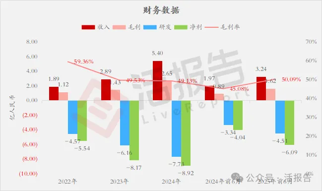 「國產GPU」集齊了！通用GPU芯片公司「天數智芯」通過港交所聆訊
