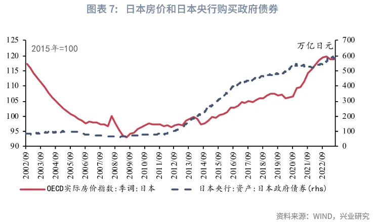 宏觀市場 | 修復居民資產負債表的四種路徑與政策鏡鑒
