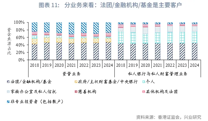 東南亞研究 | 香港資管2024:全球最大跨境財富管理中心解析
