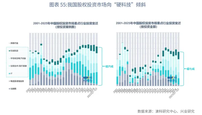 宏觀市場 | 長牛的密碼：中國的「財富-科創」循環