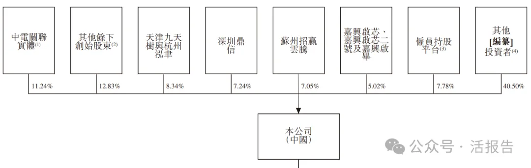空間定位服務提供商「華大北鬥」首次遞表，中電光谷、比亞迪聯合押注