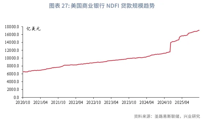 金融行業 | 美國AI投資浪潮中的「影子銀行」魅影