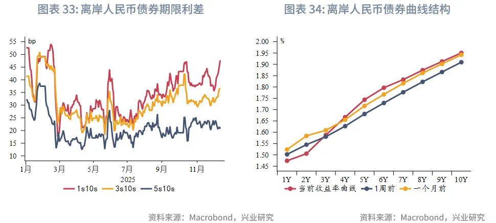 東南亞研究 | 聚焦日央行議息對香港市場的擾動&mdash;&mdash;香港金融市場週報（20251201-1205）