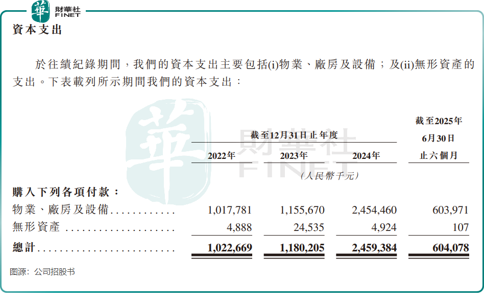 【IPO前哨】光學獨角獸衝刺港股:立景創新增長盛宴下藏隱憂