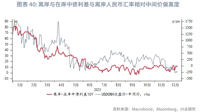 東南亞研究 | 明年起港交所執行公眾持股量新規&mdash;&mdash;香港金融市場週報（20251215-1219）