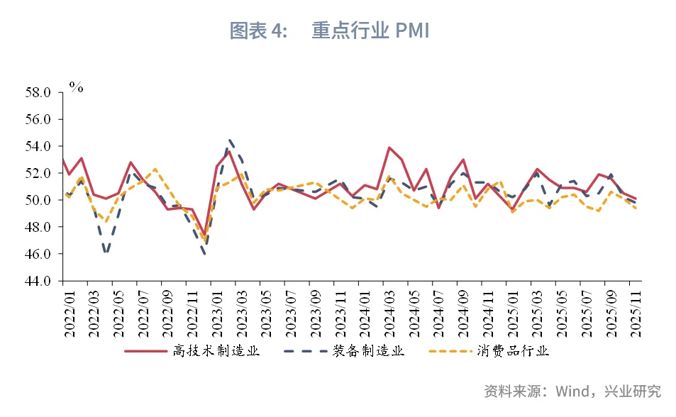 宏觀市場 | 關稅下降提振小型企業——評2025年11月PMI數據