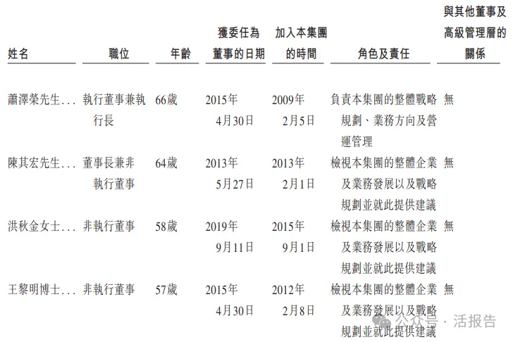 「明基醫院」通過聆訊,華東最大民營營利性綜合醫院,上半年收入超13億