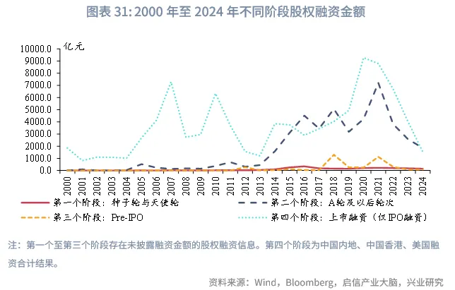 宏觀市場 | 中企股權融資行業結構特徵與變遷