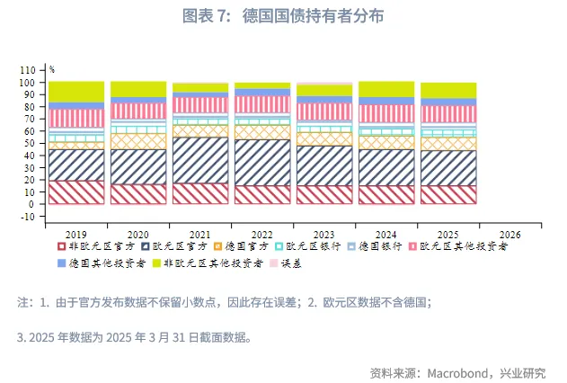 外匯商品 | 「債務過剩」時代重塑利率趨勢&mdash;&mdash;從便利收益率預測德債走勢