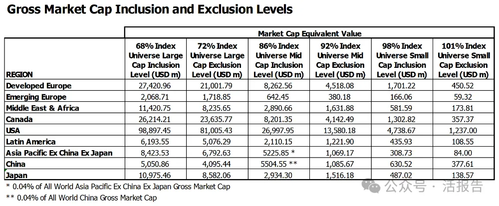 富時指數調整!大盤股納入寧德時代、恒瑞醫藥、藍思科技、三花智控,小盤股納入映恩生物-B