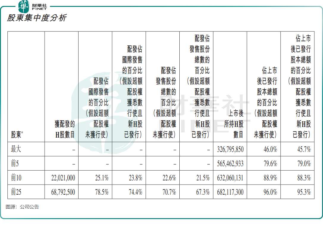【IPO追蹤】上市即破發!遇見小面股權高度集中,以價換量搶市場