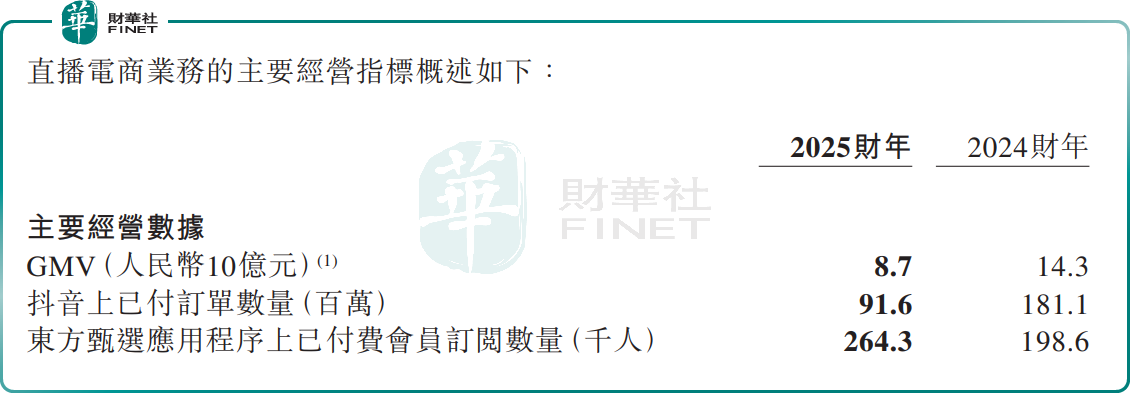 東方甄選股價回撤超6成!俞敏洪盯上線下實體