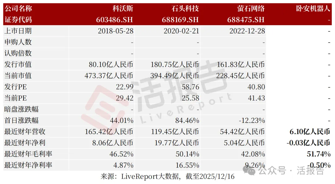 李澤湘又將收獲一個IPO!「卧安機器人」通過聆訊,上市前估值40.5億人民幣