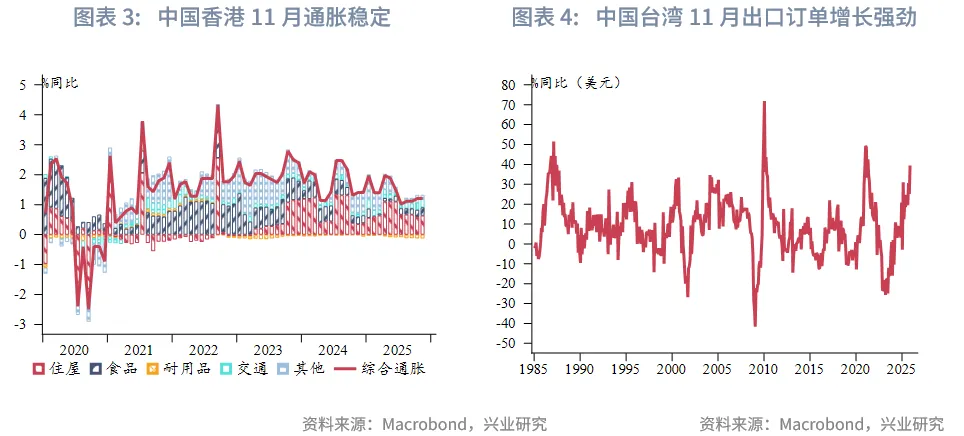 東南亞研究 | 亞太貨幣兌美元普漲，離岸人民幣破7&mdash;&mdash;香港金融市場週報（20251222-1226）