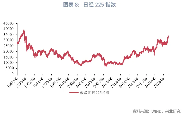 宏觀市場 | 修復居民資產負債表的四種路徑與政策鏡鑒