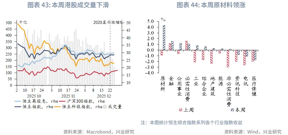 東南亞研究 | 亞太貨幣兌美元普漲，離岸人民幣破7&mdash;&mdash;香港金融市場週報（20251222-1226）
