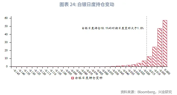 外匯商品 | 黃金短調無礙中期升勢，白色貴金屬警惕獲利盤衝擊&mdash;&mdash;2026年第一季度貴金屬展望