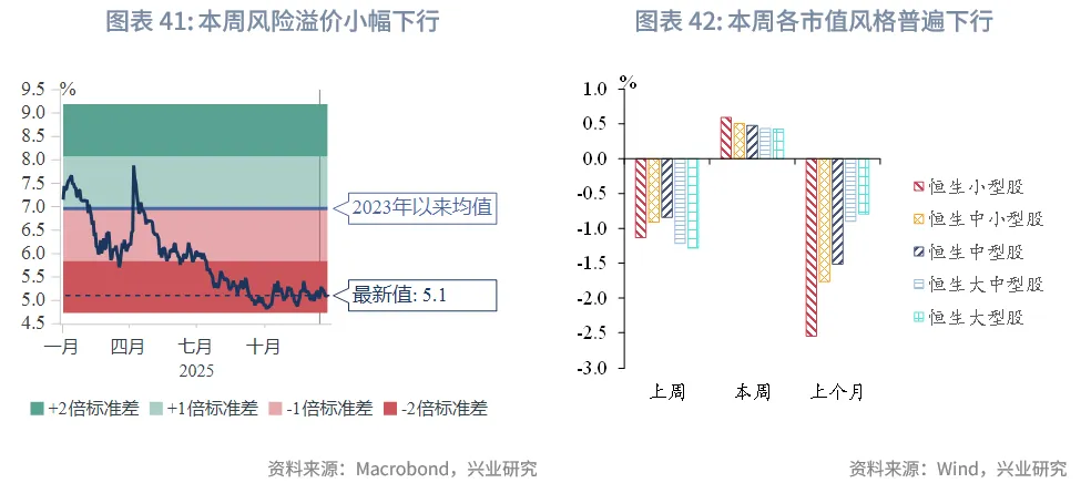 東南亞研究 | 亞太貨幣兌美元普漲，離岸人民幣破7&mdash;&mdash;香港金融市場週報（20251222-1226）