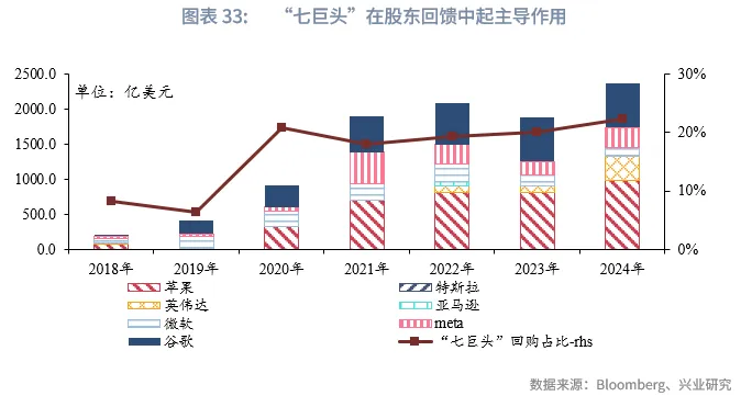 宏觀市場 | 長牛的密碼：中國的「財富-科創」循環
