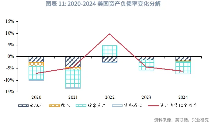 宏觀市場 | 修復居民資產負債表的四種路徑與政策鏡鑒