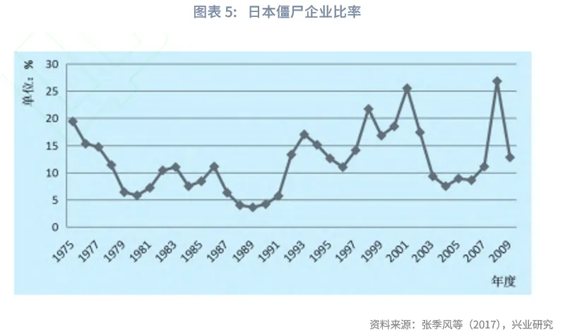宏觀市場 | 修復居民資產負債表的四種路徑與政策鏡鑒