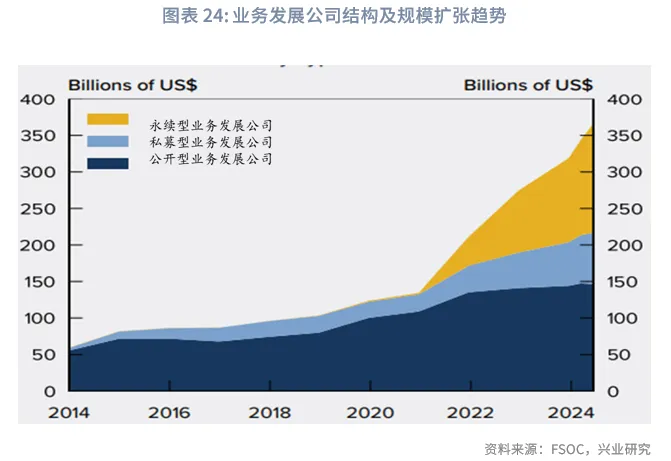 金融行業 | 美國AI投資浪潮中的「影子銀行」魅影