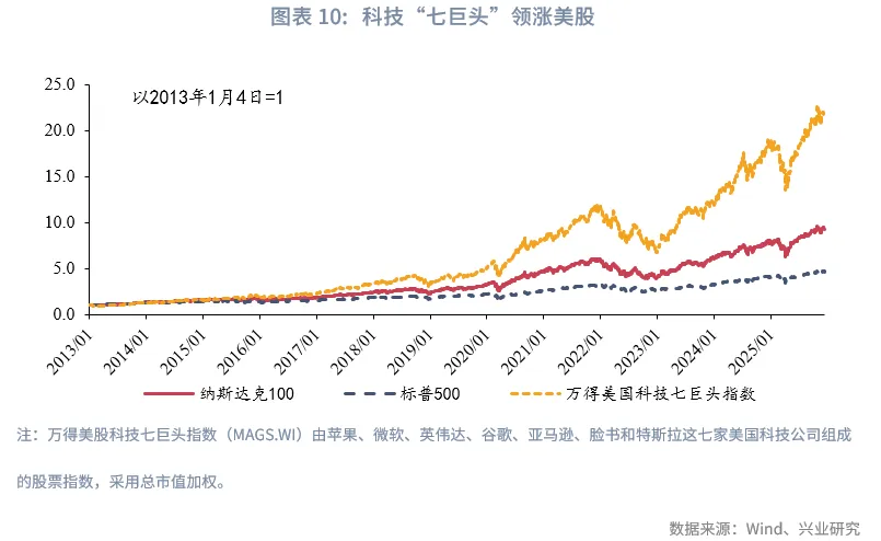 宏觀市場 | 長牛的密碼：中國的「財富-科創」循環