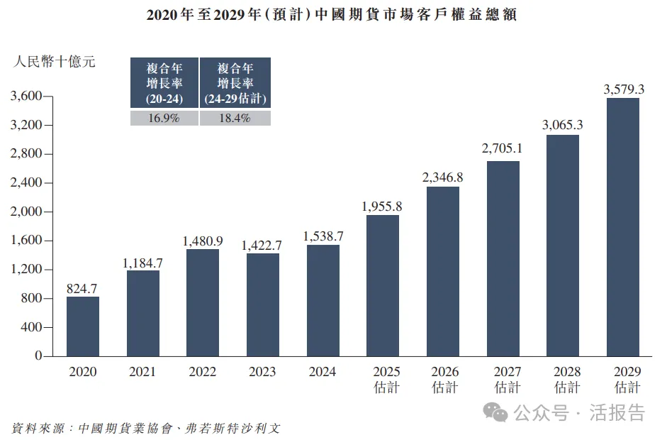 「南华期货」通过港交所聆讯，冲刺第二家A+H期货公司！