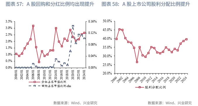 宏觀市場 | 長牛的密碼：中國的「財富-科創」循環
