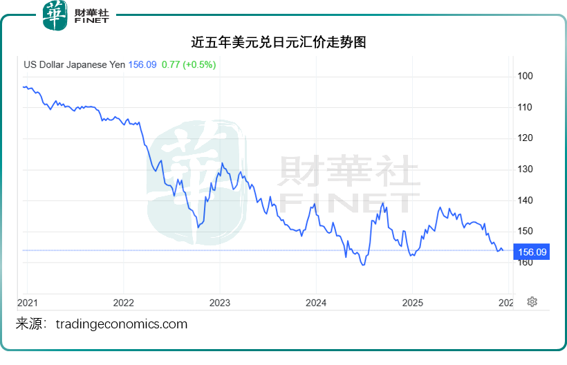 【深度】美聯儲降息擴表,對港股是衝擊還是機遇?