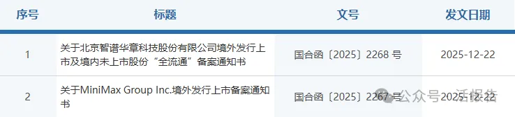 石頭科技、智譜、MiniMax通過備案，近一週新增海瀾之家等19家補充材料