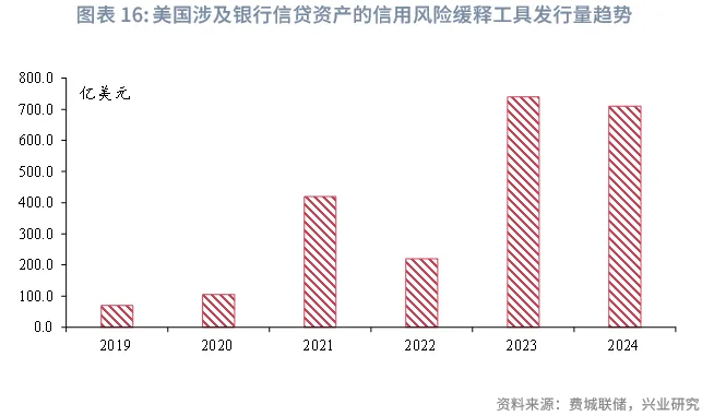 金融行業 | 美國AI投資浪潮中的「影子銀行」魅影
