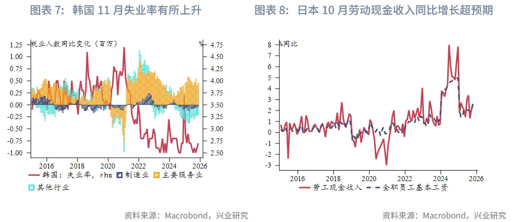 東南亞研究 | 聚焦日央行議息對香港市場的擾動&mdash;&mdash;香港金融市場週報（20251201-1205）