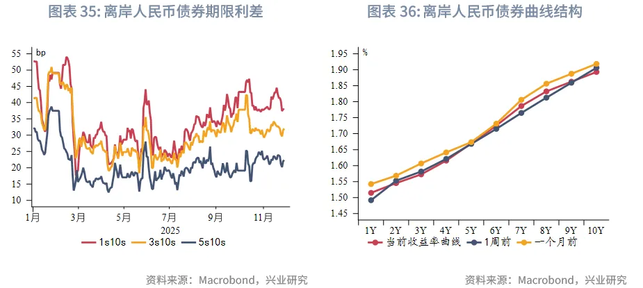 東南亞研究 | 中國歐元主權債在香港上市&mdash;&mdash;香港金融市場週報（20251124-1128）