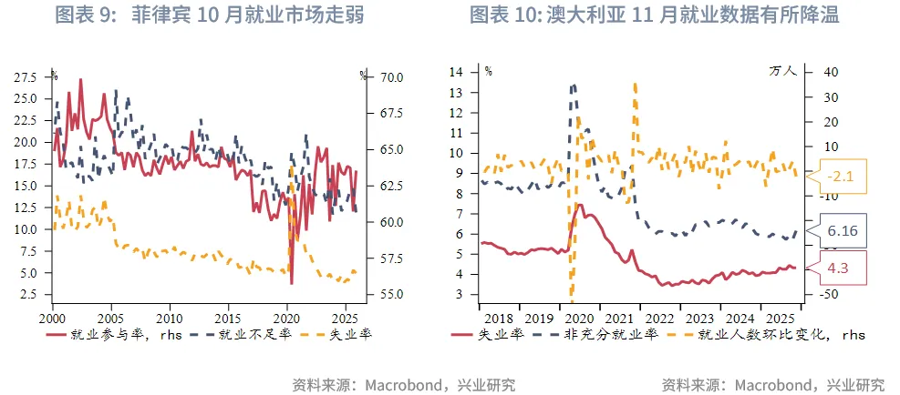 東南亞研究 | 聚焦日央行議息對香港市場的擾動&mdash;&mdash;香港金融市場週報（20251201-1205）