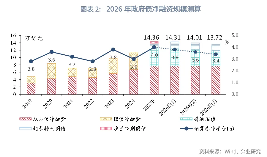 宏觀市場丨政策基調延續,風險防範顯效——2025年12月政治局會議解讀