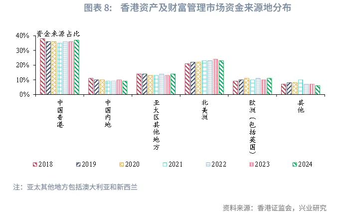 東南亞研究 | 香港資管2024:全球最大跨境財富管理中心解析