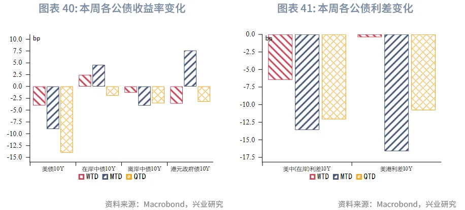東南亞研究 | 中國歐元主權債在香港上市&mdash;&mdash;香港金融市場週報（20251124-1128）