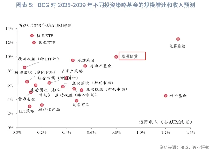 金融行業 | 美國AI投資浪潮中的「影子銀行」魅影