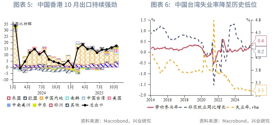 東南亞研究 | 中國歐元主權債在香港上市&mdash;&mdash;香港金融市場週報（20251124-1128）