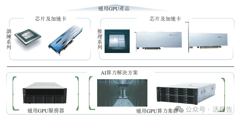 「國產GPU」集齊了！通用GPU芯片公司「天數智芯」通過港交所聆訊